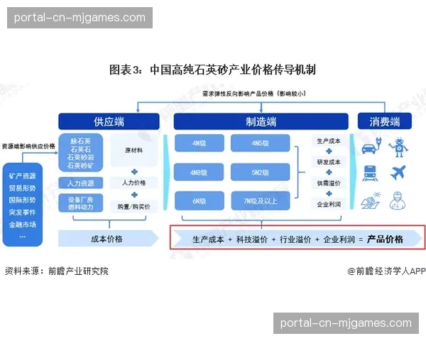产业链上游技术方案正加速向中下游应用渗透