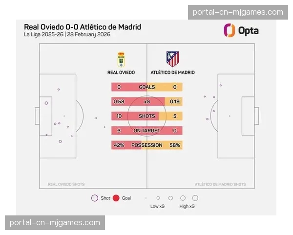 马赛vs朗斯半场数据:双方合计获得10次角球,但均未形成射正