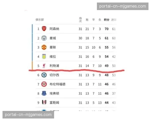 阿森纳主场0-0战平葡萄牙体育，总比分1-0晋级四强